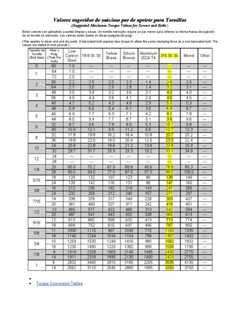 Suggested Maximum Torque Values For Screws And Bol Machines