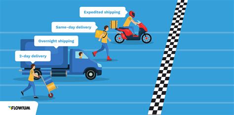 Ecommerce Shipping The Best Strategies For Ecommerce Businesses Flowium