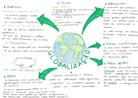 Globalização E Meio Ambiente 9 Ano