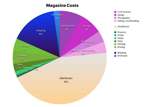 Digital vs print magazines. War or coexistance? - Flipsnack Blog