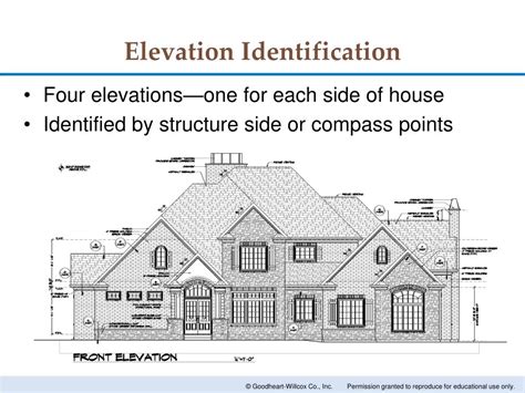 Ppt Elevations Powerpoint Presentation Free Download Id2059571