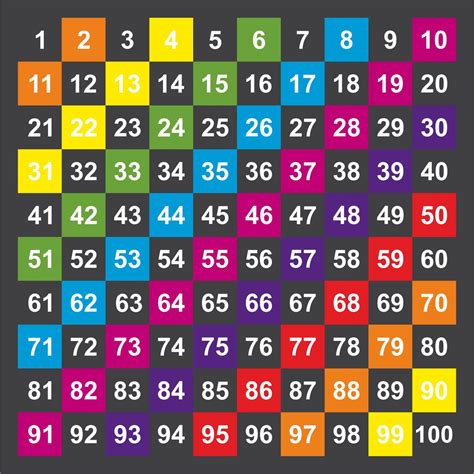 1 100 Grid Multi Coloured Creative Preformed Markings