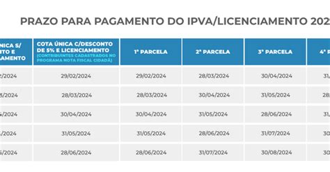 Sefaz Divulga Calend Rio Para O Pagamento Do Ipva Em Alagoas Tnh