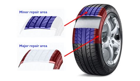 It must (do) without delays. Can my punctured tyre be repaired? | Kwik Fit