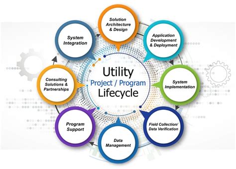 Utility Solutions Lincesoft Solutions Pvt Ltd