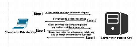 How To Configure Ssh To Accept Only Key Based Authentication Vmcentral