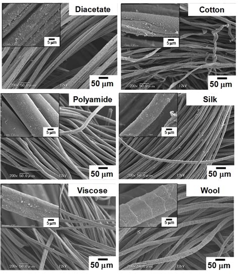 Conducting Polymer Metal Nanocomposite Coating On Fibers Intechopen
