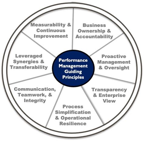 How To Use Regulatory Change And Erm To Improve Business Performance