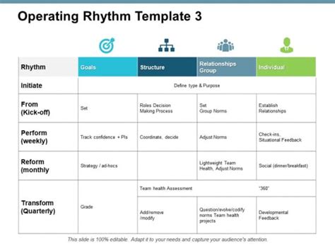 Operating Rhythm Template Management Ppt Powerpoint Presentation File
