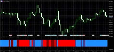 Mt5 Signal Indicator Candlestick Pattern Tekno