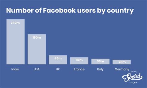 Facebook Uk Statistics 2021 Latest Facts And Figures Social Films