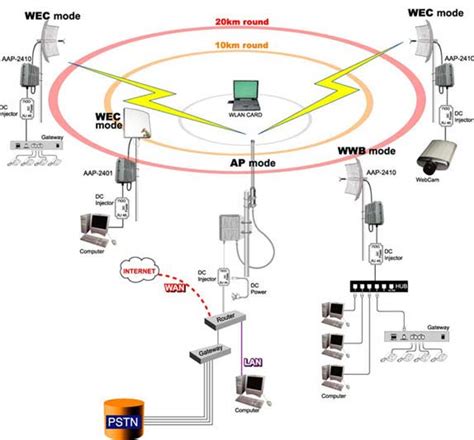 Pengertian Dan Fungsi Repeater Bridge Dan Nic Isky Blog