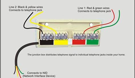 home wiring junction box