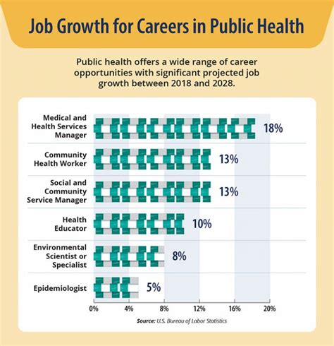 Understanding Public Health Jobs University Of Nevada Reno
