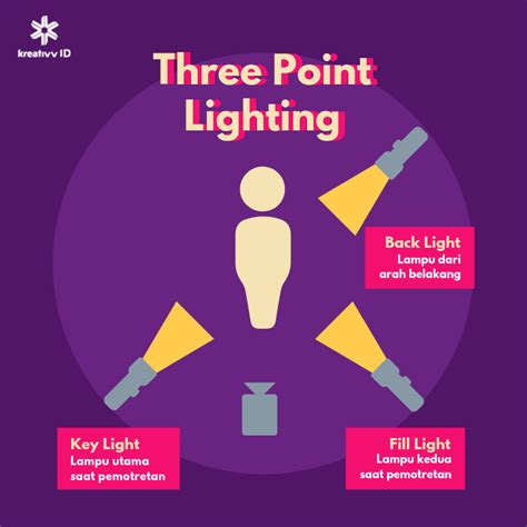 Belajar Dasar Dasar Three Point Lighting Untuk Fotografi