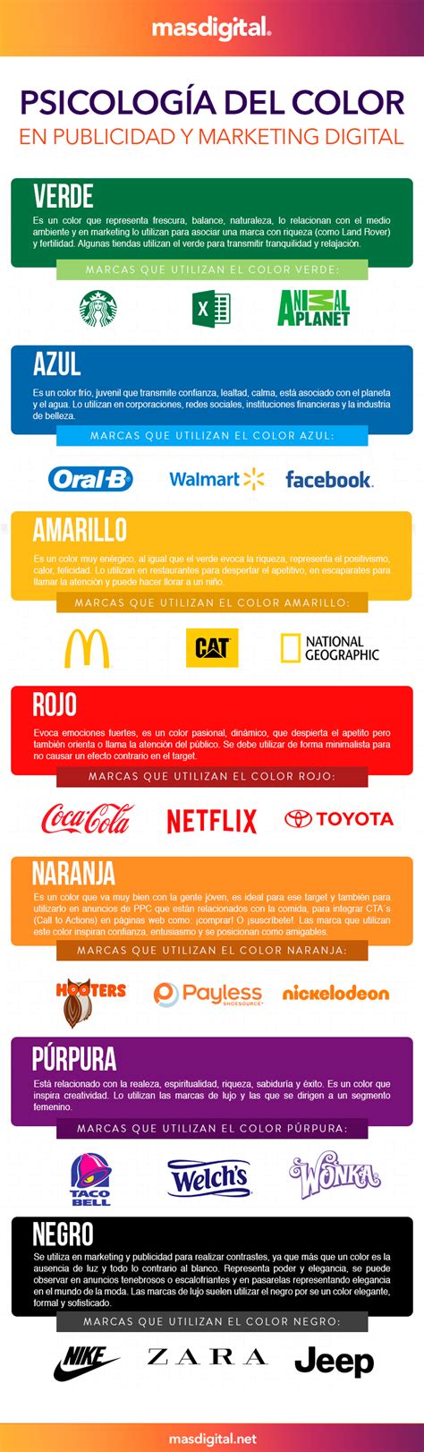 Psicología Del Color En Publicidad Y Marketing Digital