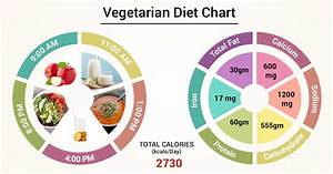 Diet Chart For Vegetarian Patient Vegetarian Diet Chart Lybrate