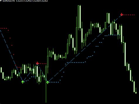 Trend Direction Mt4 Indicator Free Download