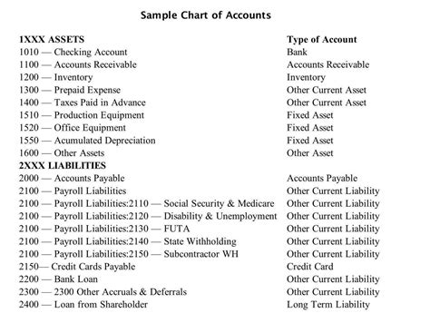 Chart Of Accounts For Construction Business