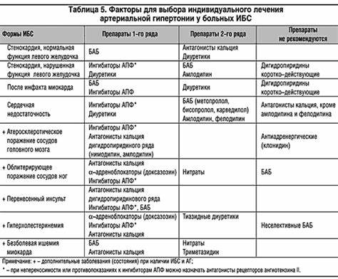 Ишемическая Болезнь Сердца Лечение Диета - hudeem100115 Картинка - Ишемическая Болезнь Сердца Лечение Диета - hudeem100115
