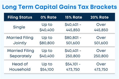 Lt Capital Gains Tax Brackets 