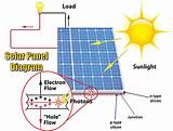Block Diagram Of Solar Power Plant Images