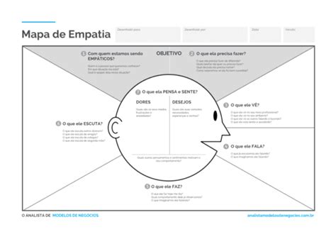 Mapa de Empatia O que é e como fazer um em 6 passos 2024