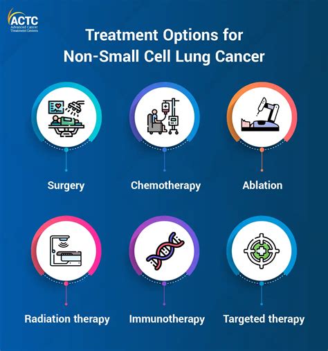 Discover All About Non Small Cell Lung Cancer Actc