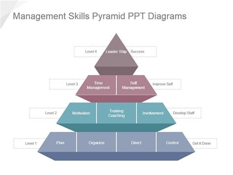 Management Skills Pyramid Ppt Diagrams Presentation Graphics