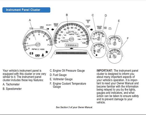 Alex, double check all your fuses and make sure. 2005 Chevy Silverado 1500 Instrument Cluster Wiring ...