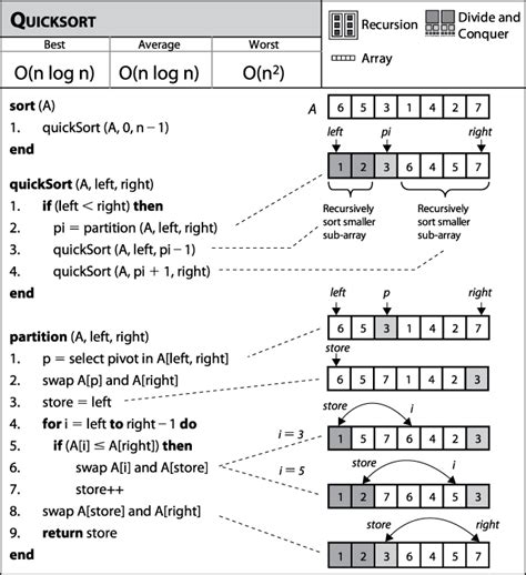 44 Quicksort Algorithms In A Nutshell Book