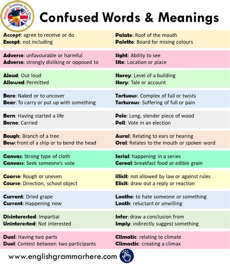 48 Commonly Confused Words And Meanings In English Learn English