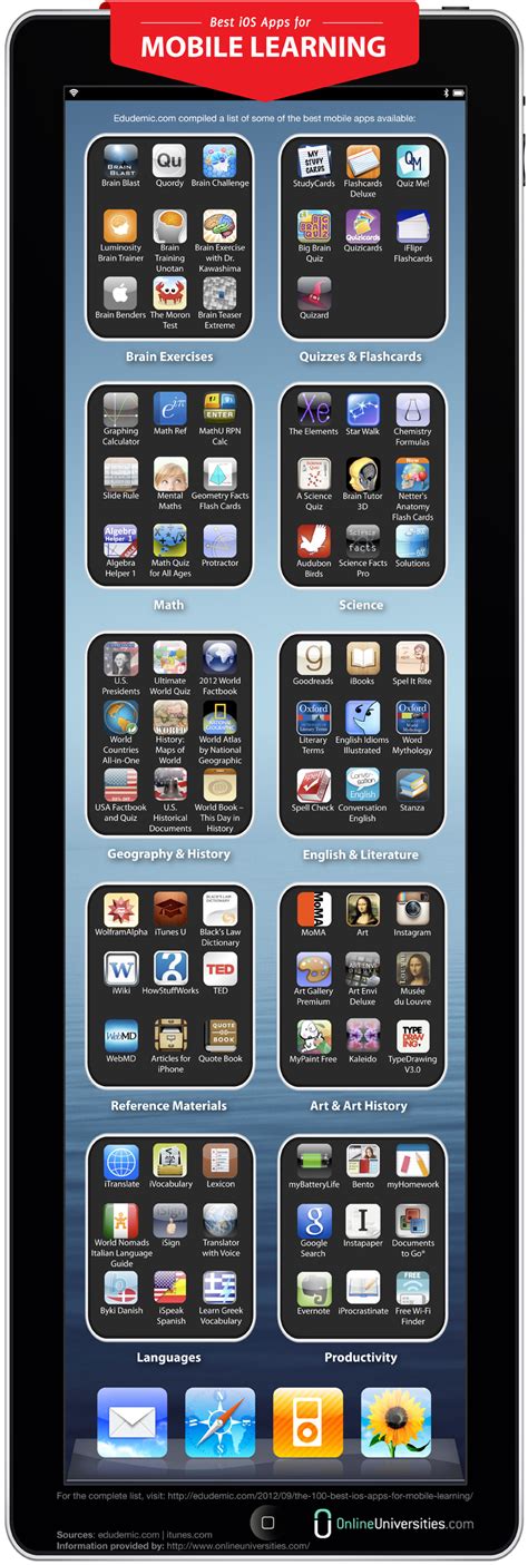 It is a great mood enhancer for many people, too. Best iPhone & iPad Apps for Teachers and Students 2012 ...