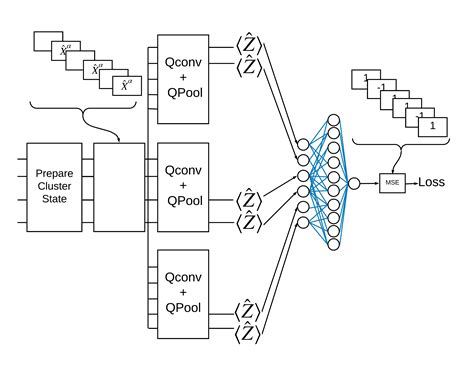 Quantum Convolutional Neural Network Tensorflow Quantum
