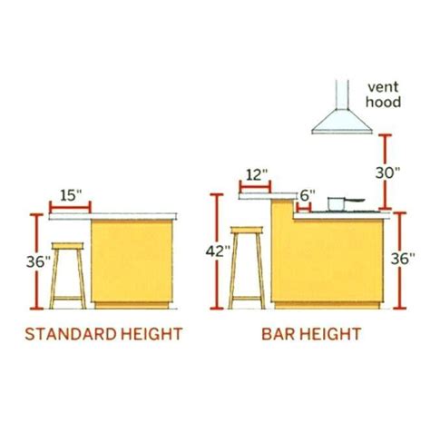 average countertop height bstcountertops