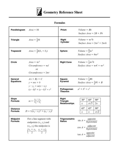 Geometry Reference Sheet Math Cheat Sheet 5th Grade Math Math For Kids
