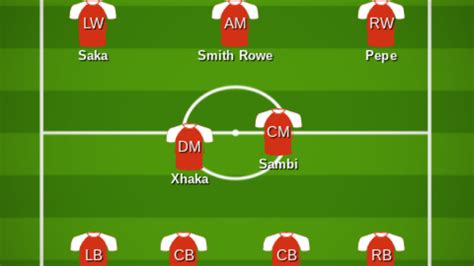 Arsenal Vs Brentford Predicted Line Up Bench And Scores