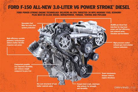 Ford F150 V6 Engine Diagram