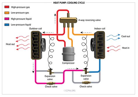 Heat Pump Cooling Cycle Inspection Gallery Internachi