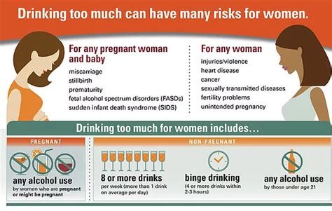 Cdcs Infographic About Women And Alcohol