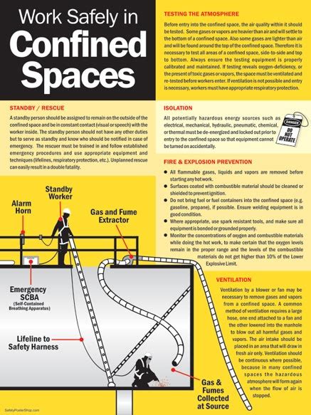 Confined Space Entry Part 1 Occupational Health Safet