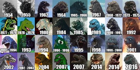 Godzilla Through The Years But It Actually Has All Of His