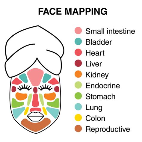 Improve Your Skin Health With Face Mapping