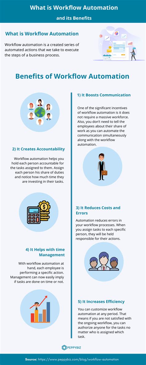 Workflow Automation Infographic And Its Benefits Notifyvisitors