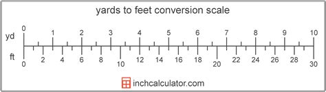 This system of measurement is used primarily in the united states. Yards to Feet Conversion (yd to ft) - Inch Calculator