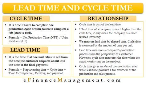 Lead Time And Cycle Time Differences Relationship And More In 2021