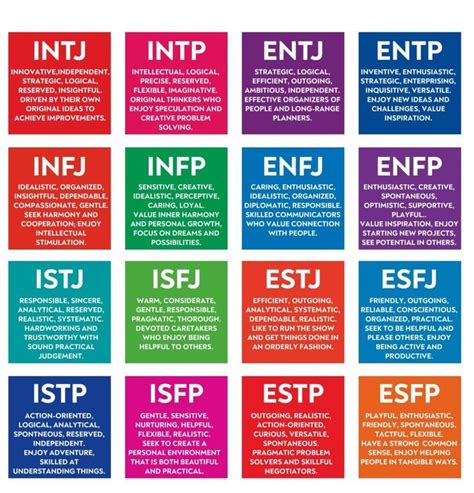 How The Myers Briggs Type Indicator Works Personality Types Entp