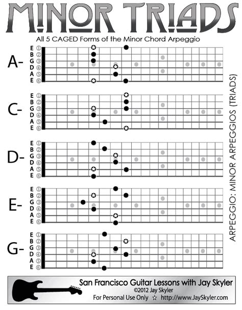 Minor Chord Triad Guitar Arpeggio Chart Scale Based Patterns By Jay