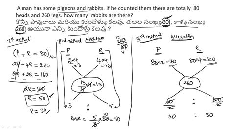 Heads And Legs Problem Arithmetical Reasoning Problems Youtube