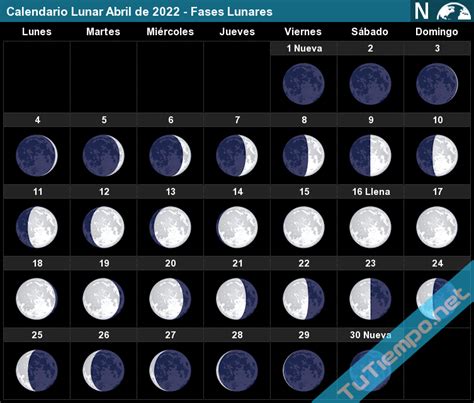 Calendario Lunar Abril De 2022 Fases Lunares